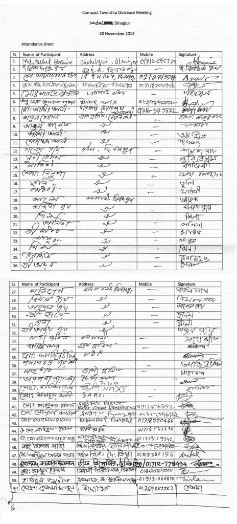 List of Participants  Dinajpur CTF Meeting 30th Nov 2014